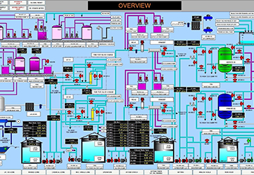 SCADA SYSTEM